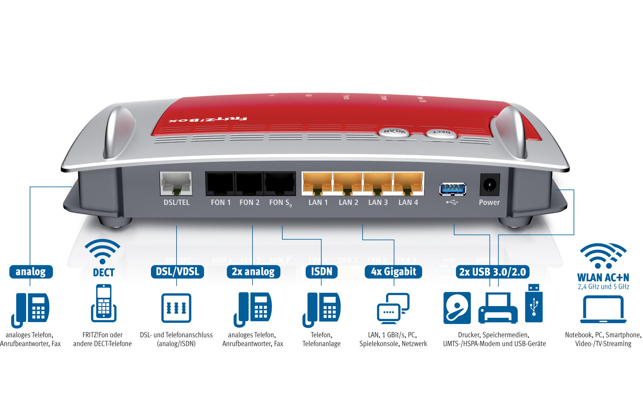 AVM FRITZ!Box 7490 DE Anschlussgrafik
